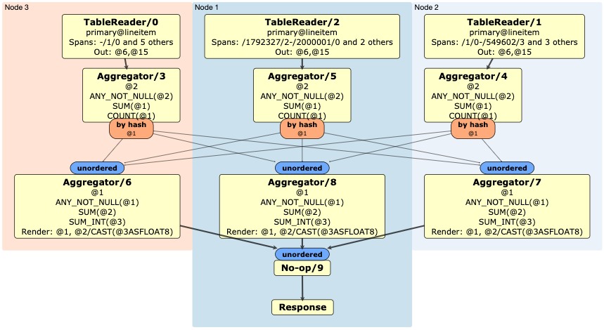 EXPLAIN (DISTSQL)