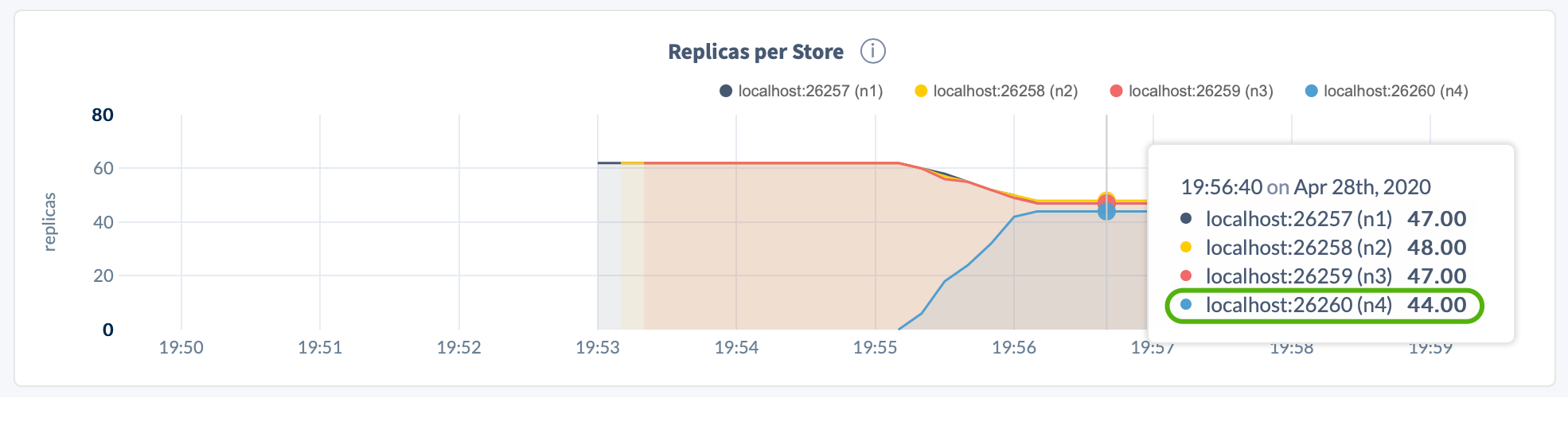 Decommission a single live node